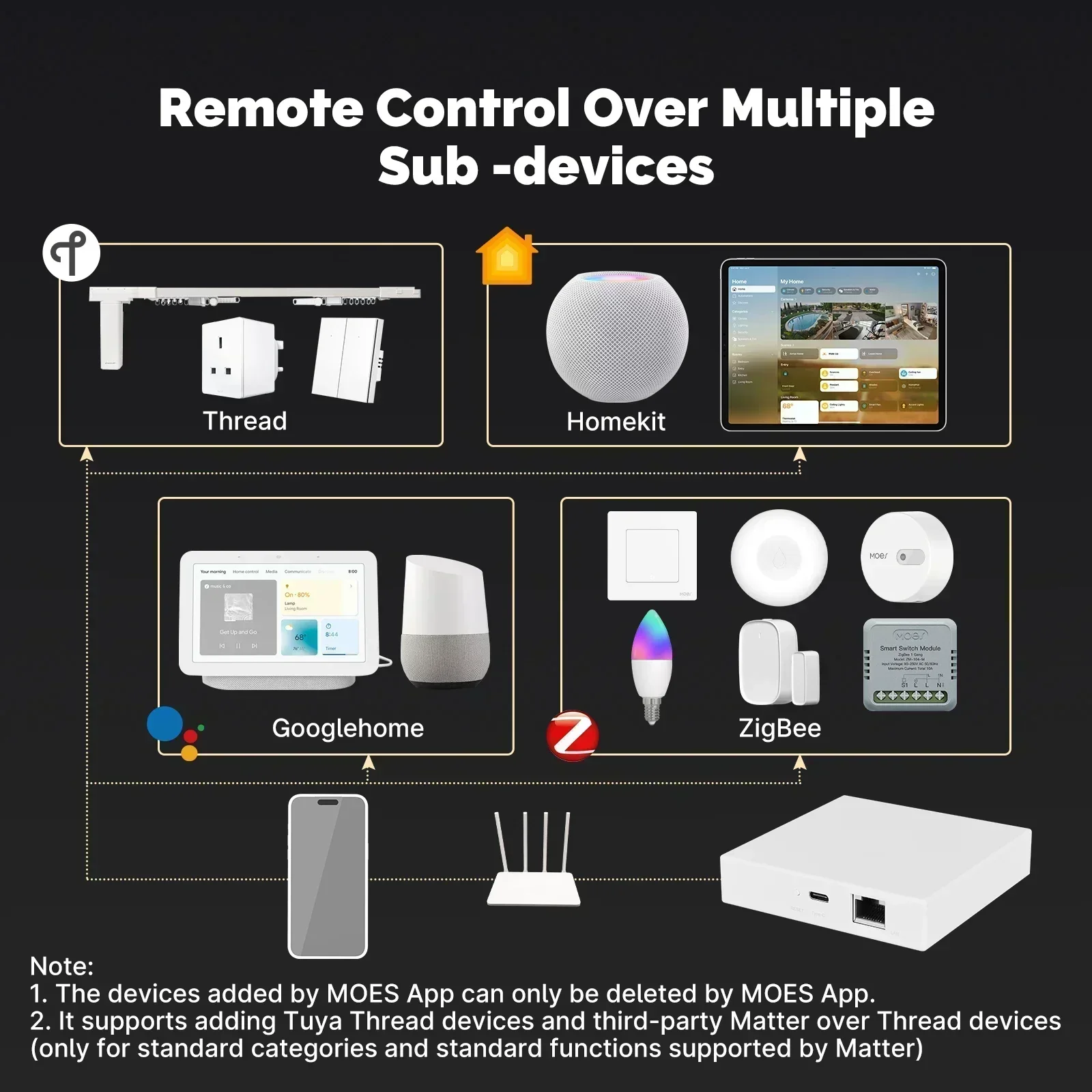 MOES Tuya Zigbee Matter 스레드 게이 - Diy Home Electronics 리뷰 및 가격