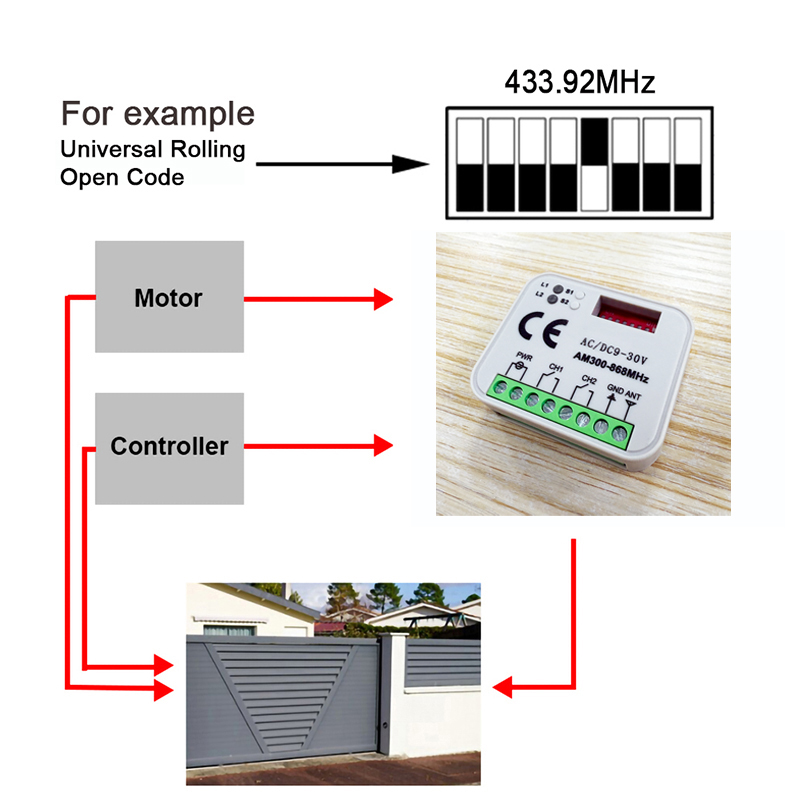 1-20개 신형 범용 RX MULTI 300~868MH - Rf 433Mhz Module 리뷰 및 가격